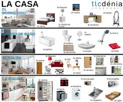 the house and the furniture in spanish