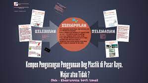 Kontroversi larangan beg plastik terus berlaku satu perempat abad. Kempen Pengurangan Penggunaan Beg Plastik Di Pasar Raya Waj By Siti Sabariah Din
