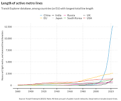 Image result for tbn:GHDRdQlEOjz7fM::www.lightrailnow.org/images02/transit-graph-safety-per-pm-avg-2002-04_lrn.gif