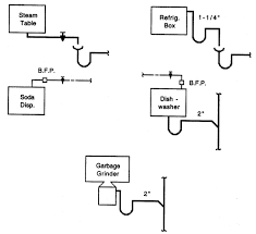 Washing machine plumbing rules clothes washer drains in canada require a 2&q. Chapter 9 Soil And Waste Piping Philadelphia Plumbing Code Upcodes