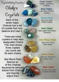 Chakra crystals are 'master healer' stones you can use to activate, balance, and energize the chakric system. Chakra Crystals Each Of The Seven Major Chakras Has A Set Of Crystals That Help Balance And Heal It There Are Many Crystals To Help Each Designated Chakra This Chart Shows Three