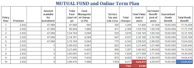 Dont Buy Hdfc Crest It Is Not A Fixed Deposit