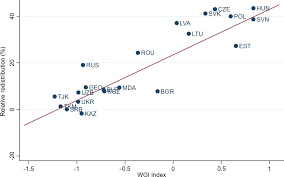 A step towards the collegial governance. Redistribution And The Quality Of Government Evidence From Central And Eastern Europe British Journal Of Political Science Cambridge Core