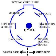 Brakes 7 way trailer plug wiring diagram ford. Standard Seven Way Plug Wiring Diagram Ford Truck Enthusiasts Forums
