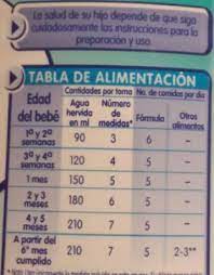 Cada Cuantas Horas Comen Sus Bebes Club Bebes De Enero 2016 Babycenter