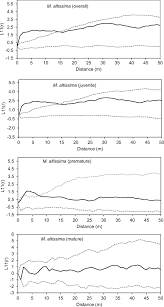 Ça fait longtemps que je n'avais pas vu une mini série française (et c'est pascal elbe est aussi impressionnant et assurent aussi une des meilleures prestations de sa filmographie. Spatial Distribution And Interspecific Association Patterns Between Mansonia Altissima A Chev Ceiba Pentandra L Gaertn And Triplochiton Scleroxylon K Schum In A Moist Semi Deciduous Forest Springerlink