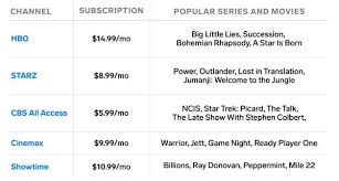 Product sales, advertising, subscription services, and cloud services. How Much Is Amazon Prime Video Membership Prices For 2019 Business Insider