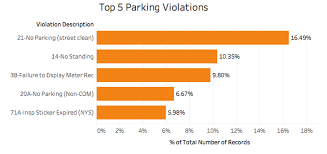 Don't feed the meter — there's an app for that. The Most Common Parking Violations In New York City Winit App