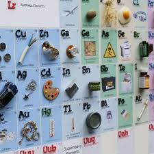 3d Illustrated Periodic Table Of The Elements Chemistry Classroom Teaching Chemistry Physical Science Experiments