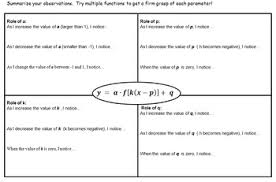 Transformation of quadratic function worksheets what does chan. Function Transformations Gsp Student Investigation Awesome Worksheets