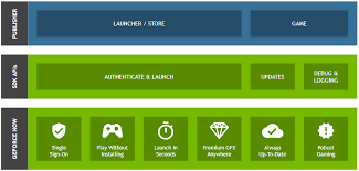 Want to download drivers for your nvidia geforce gpu without installing nvidia's geforce experience application? Geforce Now