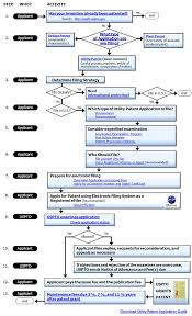 patent app flow chart utility patent patent bar