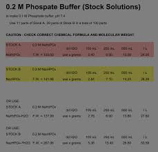 Phosphate Buffer Re Study Hix Hix