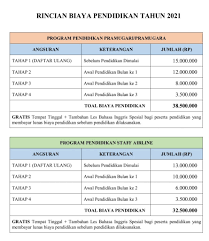 Check spelling or type a new query. Rincian Biaya Sekolah Pramugari Pramugara Faast Penerbangan