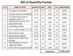 As a bonus, they make worksheets look. What Is Boq Example Of Bill Of Quantity For Construction