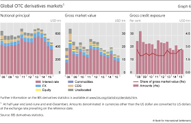 The chinese government has announced that it will gradually increase the flexibility of the exchange rate. Highlights Of The Bis International Statistics