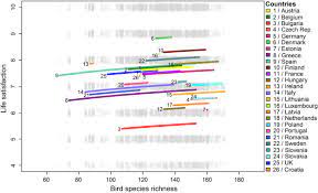 Daca doriti puteti utiliza curs valutar si convertor pentru mai multe informatii daca navigati la pagina principala. The Importance Of Species Diversity For Human Well Being In Europe Sciencedirect
