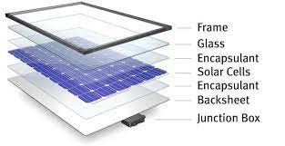 Günümüz teknoloji dünyasında, enerji ihtiyacı her geçen gün artmakta ve bu nedenle de enerji üretmen teknikleri geliştirilmektedir. Gunes Enerjisi Nedir Gunes Enerjisi Panelleri Nasil Calisir Enerji Portali