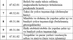 Pandemi nedeniyle zor günler geçiren esnaf ve sanatkarlarımız için kira ve fatura yardımı gündeme geldi. Esnafa Hibe Destegi Detaylari Belli Oldu Esnafa Hibe Destegi Basvurusu Nasil Yapilir Ntv