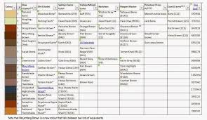 foundry paint conversion chart the original paint set