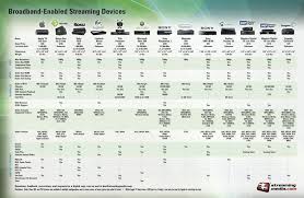 Streaming Tv Comparison Chart Luxury Play What It Is And How