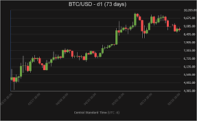 Coinwink is a cryptocurrency price alerts, watchlist and portfolio tracking app for bitcoin, ethereum, xrp, and other 3500+ crypto coins and tokens. Btc Price Alerts Btc Pricealerts Twitter