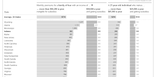 D3 Bar Chart Qmsdnug Org