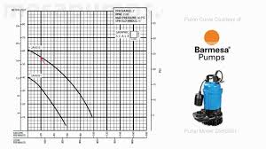 How To Read A Pump Curve Simple Explanation