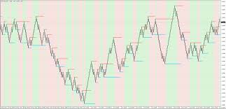 Mr Nims Renko Ashi Scalping System Automated Trading