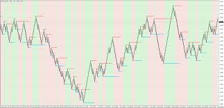 Mr Nims Renko Ashi Scalping System Automated Trading