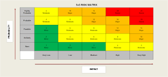 Qualitative And Quantitative Risk Analysis What Is The