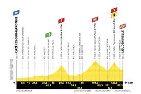 Tour De France Stage 8 Live Coverage Cyclingnews