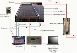 Online mapmega art industries sdn bhd map & directions. Self Cleaning Assisted Photovoltaic System With Thermal Energy Storage Design And Performance Evaluation Sciencedirect