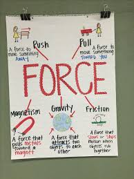 Balkon Demirine Asilan Masalar Kucuk Balkonlar Icin En Cok Tercih Edilen Parcalar Arasinda Zemini Isgal Etmemesi Ve Katlanabilir Secenekleriyle Buyuk Rahatlik Third Grade Science Science Anchor Charts 8th Grade Science