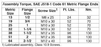 Sae J518 1 Code 61 And Sae J518 2 Code 62 Air Way