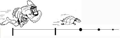 Der schnellfüssige achilles (bekannt ist auch die achillesferse, wo er am meisten verwundbar ist) soll einen wettlauf mit der schildkröte machen. Was Ergibt 3 Weihnachtsmanner Plus 4 Osterhasen Leanpublishing Leanbase