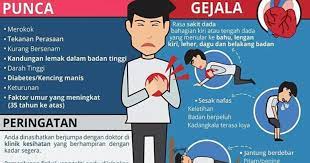 We did not find results for: Serangan Jantung Tanda Awal Dan Cara Merawatnya Lemak Perasaan Rasa Sakit