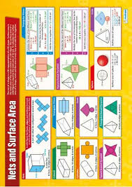 Volume And Areas Math Poster Set Math Poster Math Geometry Math