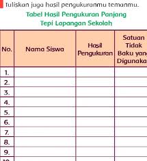 Tuliskan hasil pengukuranmu dalam tabel dibawah ini. Kelas 01 Sd Tematik 8 Peristiwa Alam Siswa 2016