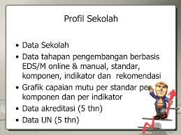 S eperti halnya pada kompetensi kepala sekolah/madrasah. Ppt Workshop Powerpoint Presentation Free Download Id 4372705