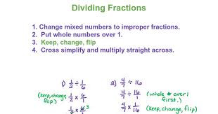 For parents, teachers and students. Dividing Fractions Notes Google Docs