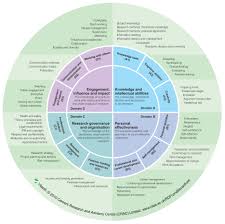 How To Make The Most Of Transferable Skills Naturejobs Blog