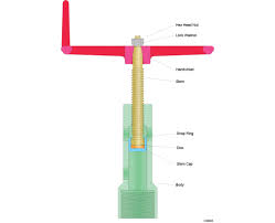 Perhaps post a photo of where the washer normally meets the metal? 3 In And Smaller Valve Manual Hold Open Device Schlumberger