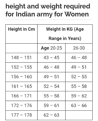 Height Weight Chart Black Female Weight Chart By Height And Age