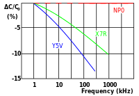 Ceramic Capacitor Wikipedia