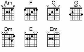 Am dm tak lakoni demi kowe sing tak perjuangke. Demi Kowe Bagi Kunci Demi Kowe Bagi Kunci Gitar