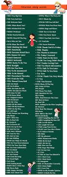 List Of Internet And Phone Slang Words From A To Z Slang Words Learn English Words English Phrases