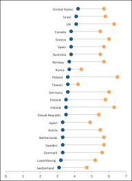 a better alternative to the paired bar chart mathematica