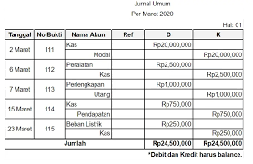 Contoh jurnal umum perusahaan dagang. Cara Membuat Laporan Keuangan Perusahaan Secara Manual
