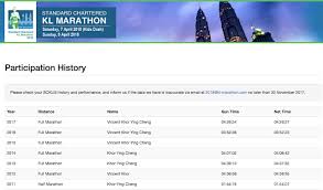 Videoa fan ran onto the 13th fairway at the u.s. Race Review Standard Chartered Kl Marathon 2018 By Vincent Khor Justrunlah